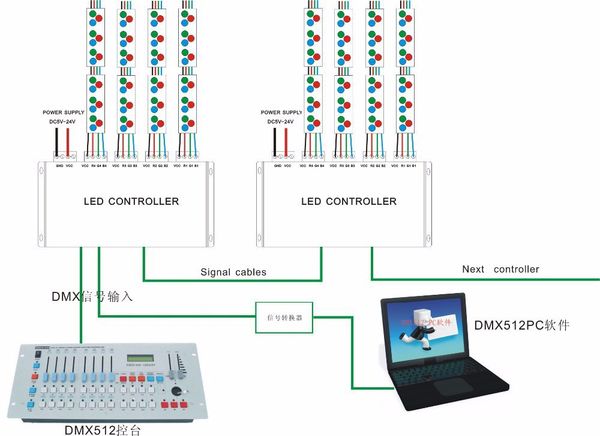 Envío gratuito Alta potencia DC5V-24V 12 canales DMX 512 RGB Controlador de tira LED Decodificador DMX Controlador de atenuación Uso para módulo de tira LED