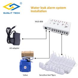 Détecteur de fuite d'eau intelligent pour la maison, contrôle d'alarme, capteur de fuite, alerte d'inondation, débordement, système d'alarme de sécurité domestique 1/2 ", 3/4", 1"