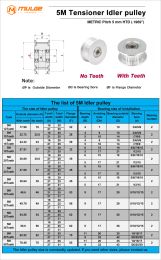 Htd5m Timing Poulley Idler Poulley 25T / 26T / 28teeth AF Type Bore 5/6/7/8/10/12/15mm Largeur de la courroie 10/15/20 / 25 mm 3D Pièces imprimées 5GT