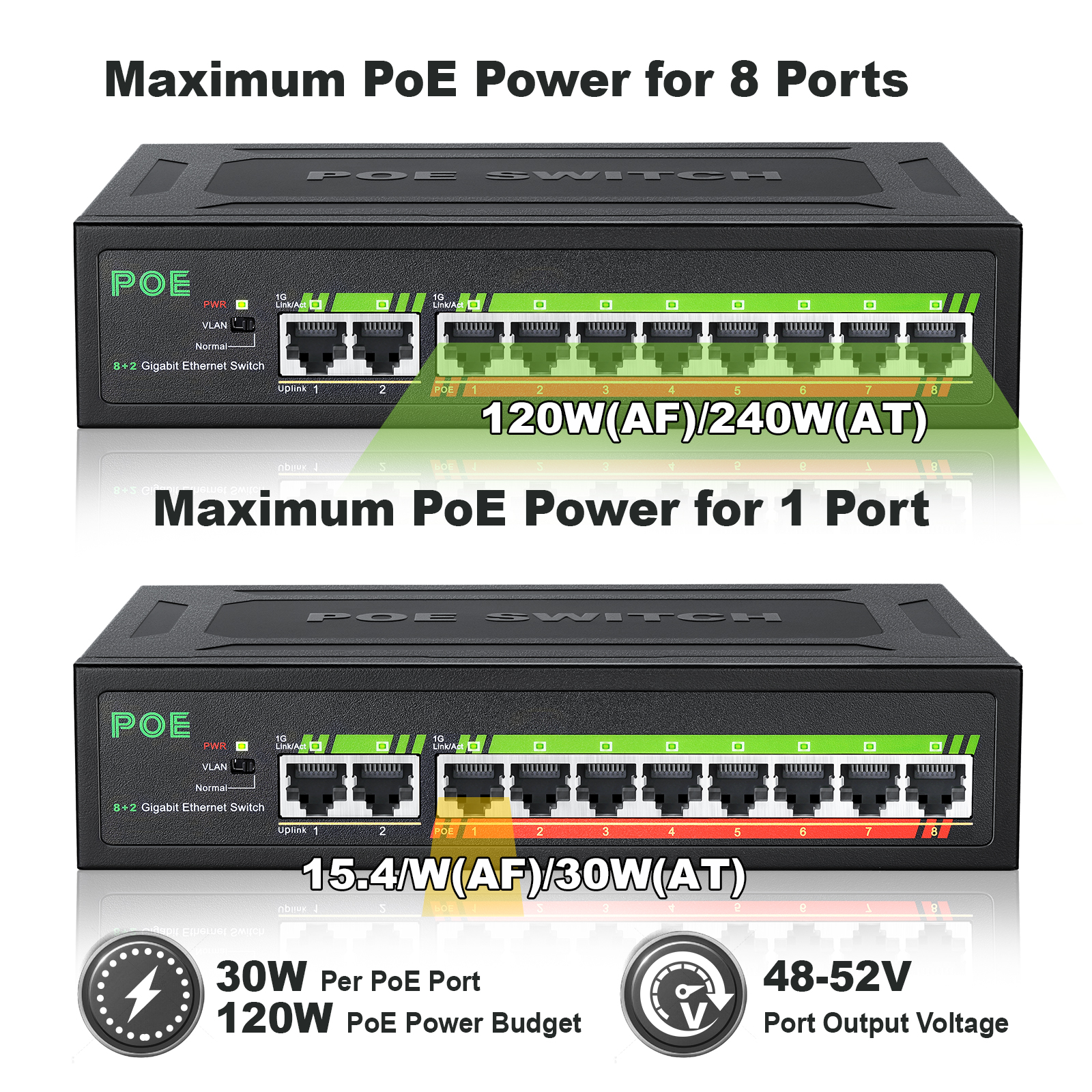 IENRONLINK 8 Port 100/1000 Mbps Poe Switch 2 port 1000 Mbps Uplink Ethernet Switch 52V 120W BULIT-In Zasilnik z VLAN