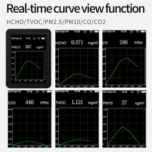 In 1 draagbare luchtkwaliteitsmeter PM2,5 PM10 CO CO2 TVOC HCHO AQI TEMPERATUUR Vochtvochtigheid Tester Kleurscherm Wit wit