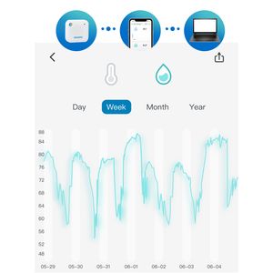 Inkbird Hygromètre Thermomètre WiFi IBS-TH3, capteur intelligent 2-en-1 pour l'humidité de la température avec alarme temporaire, stockage de nuages de données