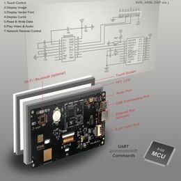 Panneau intelligent SCBRHMI C Series 4.3 "Inch Mothmic Graphic LCD Module