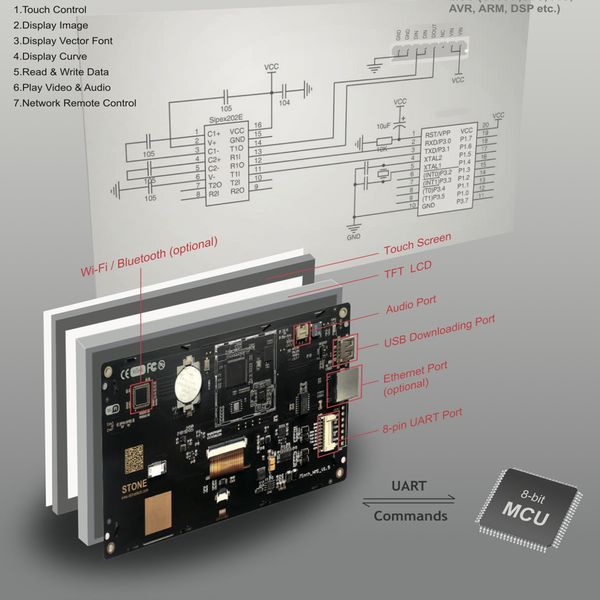 Panneau intelligent SCBRHMI C Series 4.3 