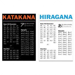 Póster infográfico de aprendizaje japonés, inspirador hiragana hiragana alfabeto estampado en el hogar decoración de la escuela en el aula