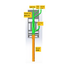 Brûleur à charbon pulvérisé à gaz ou à mazout lourd pour grandes machines Brûleur de four métallurgique Veuillez nous contacter pour l'achat