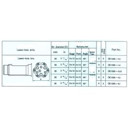 Perceuses de trou latents Prix d'usine de haute qualité personnalisable surface de perceuse de roche Set diamant de percents de diamant nq diamants de forte de forage de dents