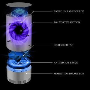 Multifunctionele LED-verlichting USB Elektrische muggenvallamp Verlichting Afstotende LED-lampen LL