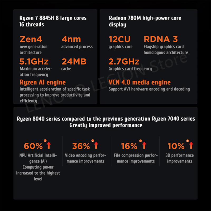 Lenovo Xiaoxin Pro 16 2024 Dizüstü Bilgisayar Ryzen R7 8845H 16G/32G RAM 1T/2T SSD Radeon 780m 16 inç 2.5K 120Hz 350NITS Ekran Defteri PC