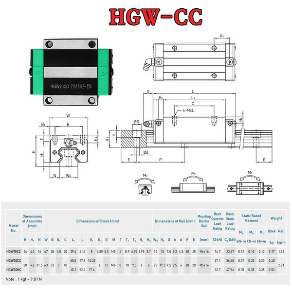 Guide linéaire Rail 2PCS HGR15 / HGR20 Guide + 4PCS HGH15CA HGH20CA / HGW15CC HGW20CC Blocs de diapositives pour la gravure du routeur CNC