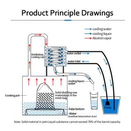 Maken 201SUS DIY roestvrijstalen distilleerder Moonshine Alcohol Mashine Home Brewery Whisky Water Wijnbrouwen Kit Wijnbereidingsketel 12L