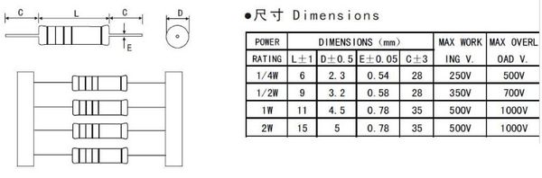 McIgicm 50pcs 1W Metal Film Resistor 0.33-2.2m OHM Resistencias 10R 1R 100R 1W Resistencia 15R 18R 47R 1K 2.2K 4.7K 5.1K 10K 100K 200K