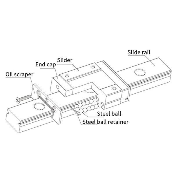 MGN7 MGN12 MGN15 MGN9 L de 100-800 mm Miniature Linear Rail Slide 1PCS MGN Guide linéaire + 2PCS MGN BLACK BLOCK 3D PRINTER