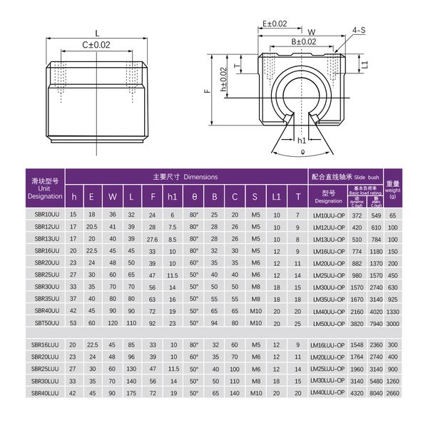 MHCN 2PCS / SET SBR20UU Bloc de diapositive pour SBR20 Guides linéaires Slières portant le chariot de rail de support linéaire pour le routeur CNC