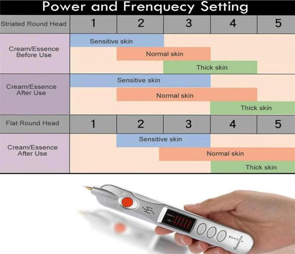 Micro Plexr Plasma stylo Loud Freckles Acné Skin Tag Dark Spot Remover Face Tattoo Repoval Machine PicoseCond Therapy Perfect3499951