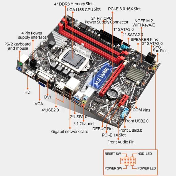 Cartes mères B75S PC PRARTE principale ATX4 PC DDR3 Mémoire 32 Go PC PC PCIE PCIE 16X / 1X NVME M.2 + HDMICOMPATIBLE + VGA + DVI