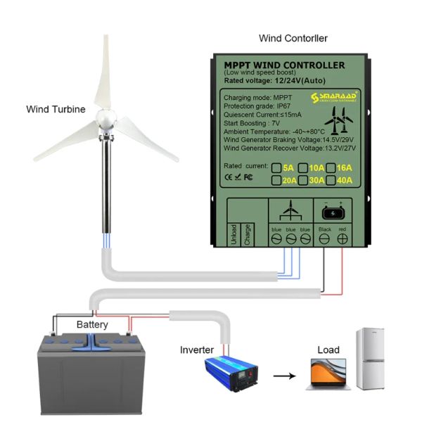Controlador de viento MPPT 12V/24V Auto Coincidencia 48V 10A 20A 30A 40A Generador de eólica Generador de turbina Controlador de carga de viento IP68