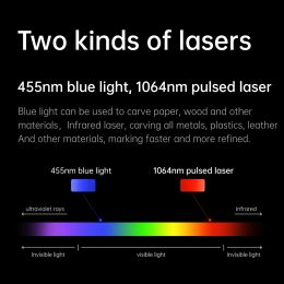 Mr.carve M4 Marking Machine Laser graveur Module laser infrarouge et 5W Module laser léger Blue 70x70 mm Zone haute vitesse