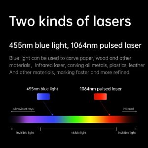 Mr.Carve M4 Markeringsmachine Laser graveur infrarood lasermodule en 5W blauw licht lasermodule 70x70 mm snijvlak hoge snelheid