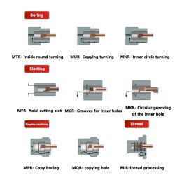 MTR MNR Tungsten stalen legering Boorgereedschap CNC Slot Tool Carbide Tool Bar Automatische draaibank Schokbestendig Micro Path Bore CNC Lathe