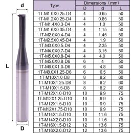 MZG 1PC 1T 3T FT ISO Metric Thread Pitch CNC Tool en alliage dur outil en carbure de tungstène en acier d'usinage