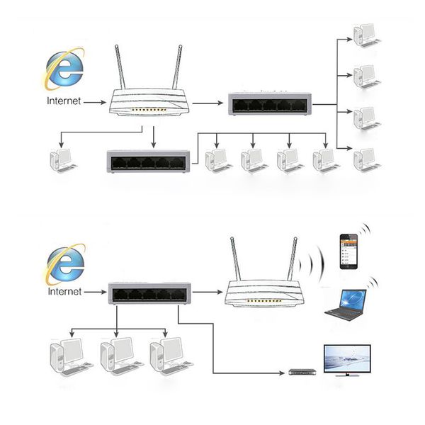 Freeshipping Network Switch 10 / 100Mbps 5 Port Fast Ethernet Switche Lan Hub Full / Half duplex Exchange pour la maison