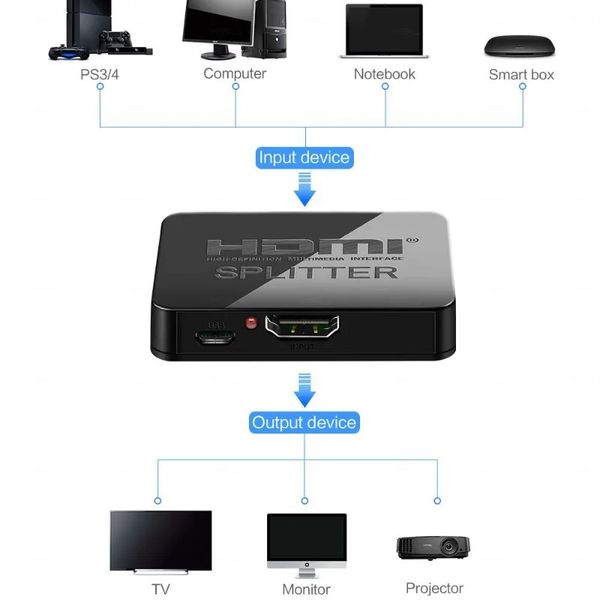 NOUVEAU 2024 4K 4K SPALIGNEMENT compatible HDMI Full HD 1080p Interrupteur compatible HDMI 1x2 Splitter 1 en 2 Out Amplificateur Double affichage pour HDTV DVDFOR pour