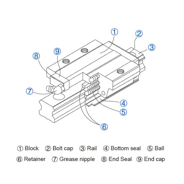 Nuevo HGR20 HGR15 Guía lineal cuadrada Rail 4pcs HGH20CA HGW20CC HG15 Carriajes de bloqueo deslizante de brillo de acero para grabador de enrutador CNC para el enrutador CNC