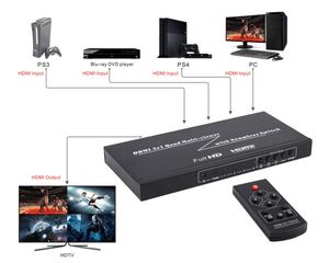 HDMI Multiviewer Switch 4x1 IR Screen Splitter Converter HDMI Quad Naadloze Switcher 4 in 1 Out Ondersteuning 4K 30Hz 5 View Modes voor PS4 Camera PC naar TV Monitor