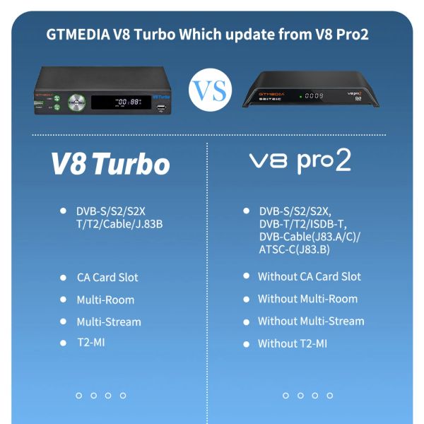 Le plus récent GTMedia V8 Turbo DVB-S2 / S2X / T2 Satellite Receiver WiFi H.265 Prise en charge 1080p M3U CA Carte Slot et Multi-PLP V8 Pro2