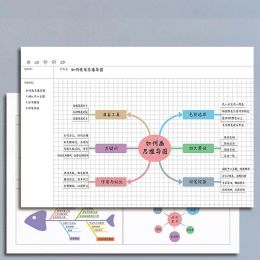 Notebooks 80 Sheets A4/B5 Mind Map Grid Notebook PLANNER Journals Notebook Schema Efficiency Manual Notepad Agenda -briefpapier met liniaal