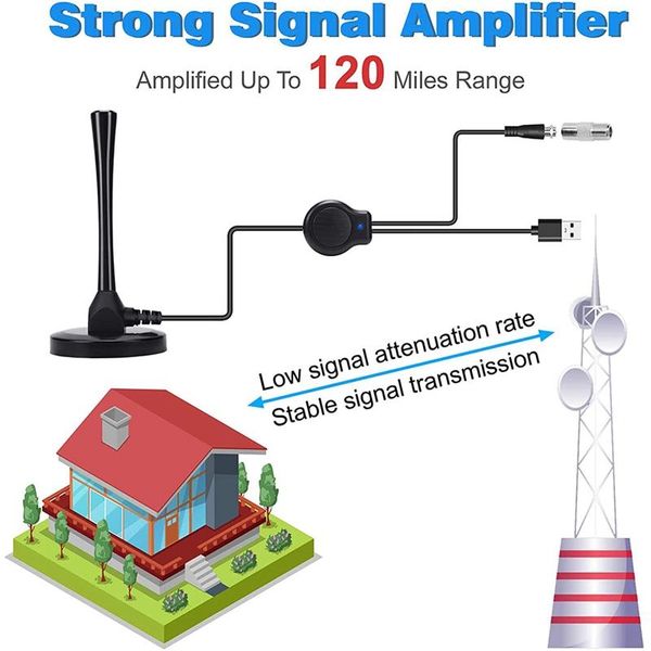 Antenne TV numérique intérieure HD OEM avec amplificateur, longue portée de réception de 150 miles prend en charge la télévision HDTV 4K 1080P pour DTMB local, ATSC, DVB-T/T2/T3, DMB-T, ISDB-T