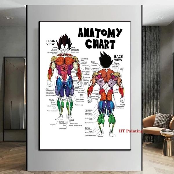 Peintures Anatomie Humaine Système Musculaire Graphique Anime Fitness Toile Peinture Mur Art Photos Éducation Médicale Accueil Clinique École Décor Woo