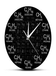 Tableau périodique des éléments CHIMISTER CLORME MORDE FORMULES CHIMIQUES COMME NUMÉROS DE TEMPS MONTRE CHIMICAL SCIENCE ART DÉCOR T20015271861