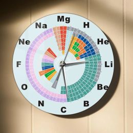 Periodiek systeem met elementen Gedrukte wandklok voor klaslokaal Wetenschap Art Educatieve decor Chemie Elementen Sient Quartz Clock