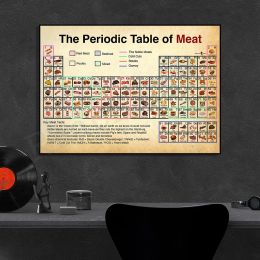 Periodiek systeem met vlees vintage poster, vleeskennisposter, basisgeharde vleesposter - vleeskennis - keukenprint