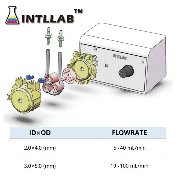 Dosage de liquide de pompe péristaltique pour l'analyse de l'eau de laboratoire de rium Y200917291M