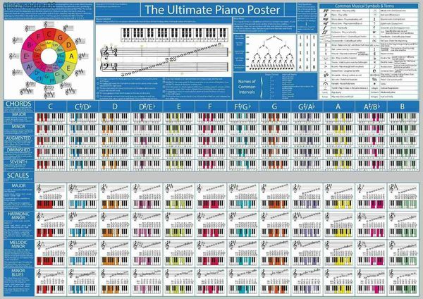 Tableau d'accords de piano avec échelles et théorie de la musique Art Film Print Silk Poster Home Wall Decor 24x36inch L230704