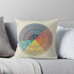 Rueda de almohada de emociones arroja cubierta decorativa para la sala de estar