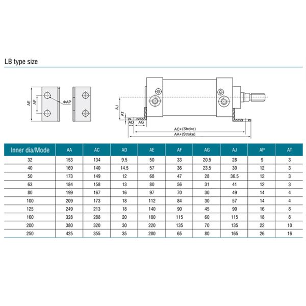 Support pneumatique LB MAL MAL STANDARD AIR CYLINDING Montage Stand Type LB16-20-25-32-40