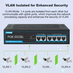 Poe Switch 4 Poe + 2 UpLink 100Mbps Terow Fast Ethernet Network Swither IEEE802.3af / AT 60W alimentation intégrée pour la caméra IP