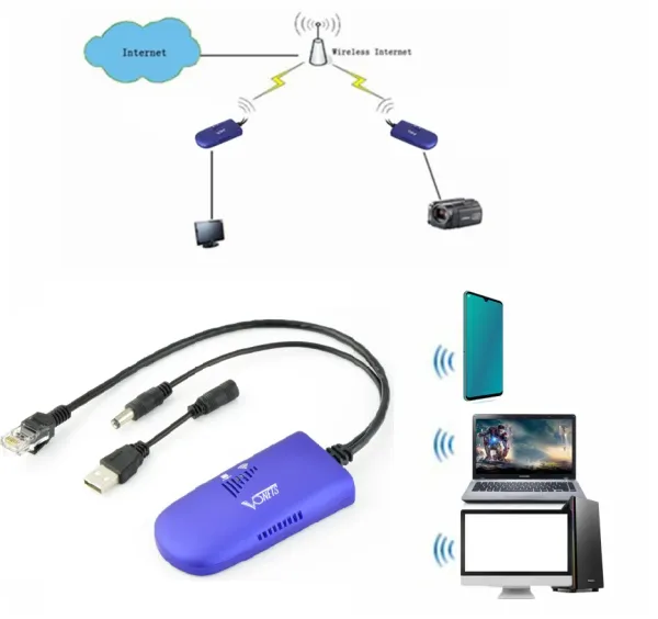 Points Vonets WiFi vers Ethernet Adaptateur WiFi Bridge Wireless Repeater WiFi Hospit Signal Extender RJ45 AP pour l'imprimante réseau VAP11G300