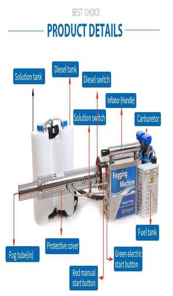 Équipement de stérilisation portable Désinfectant Air Spray Fog Gun Fogging Fogger Machine Pulporpor Disinfection Spray Classe I CNSHN8066784