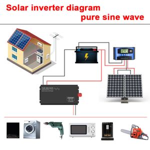 Pure Sine Wave Inverter DC12V/24V tot AC 220V 1000W 1500W 2000W Portable Power Bank 50/60Hz Converter Solar Inverter voor thuisauto