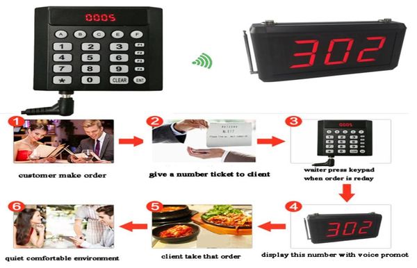 Sistema de llamadas inalámbrico en cola, electrónica, receptor de 3 números, teclado host, llamador1129933