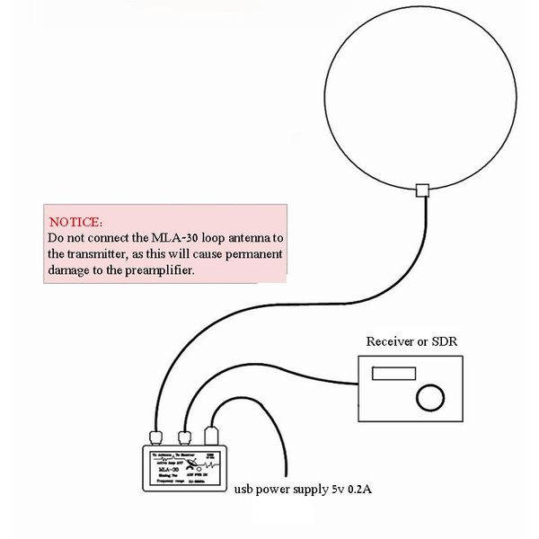 Radio Mla30 anillo de recepción activa de bajo ruido Mw Sw antena de montaje de balcón 100khz 30mhz para Radio de onda corta Ha Sdr H3003