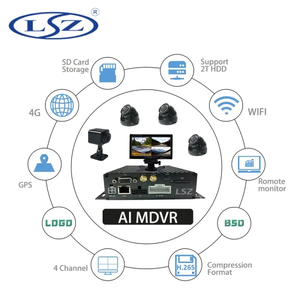 Registrador AI MDVR Kit 4 CH Sistema de vigilancia GPS 4G VIDEO VIDEO RECORDOR 1080P MDVR con ADASDMS para taxi en autobús de camiones