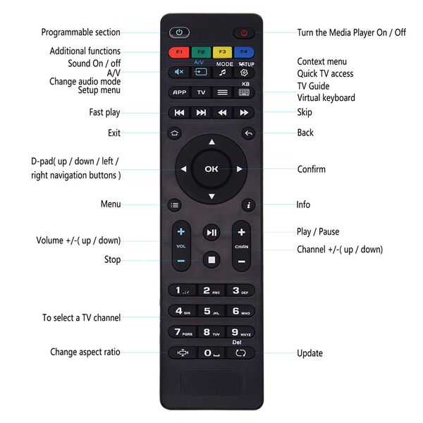 Reemplazo de control remoto Amiroko para MAG275 MAG349 MAG350 MAG351 MAG352 IPTV Set-Top Box Linux Tv Box actualizado