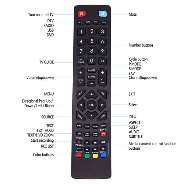 Télécommande de remplacement Technika/Alba TV – Fonctionne parfaitement pour tous les téléviseurs intelligents Technika/Alba LCD LED 3D HD – Aucune configuration requise Télécommande Technika/Alba