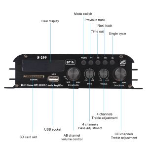 S-299 Mini 4.1 Audio Stereo Power Amplifier BT draagbare auto en huis met dubbele gebruik 4*40W Remote Control Audio-versterker